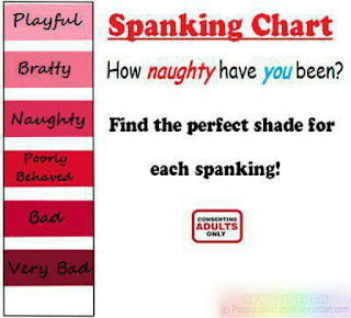 spanking chart
